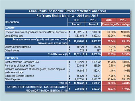 Income Analysis