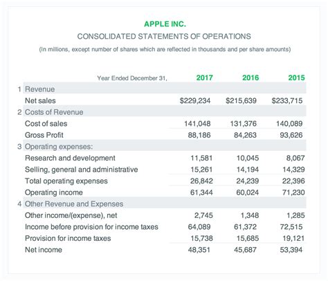 Income Summary