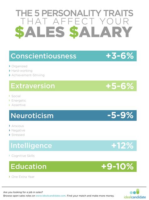 Income and Assets of the Renowned Personality