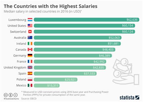 Income and Earnings of the Famous Personality