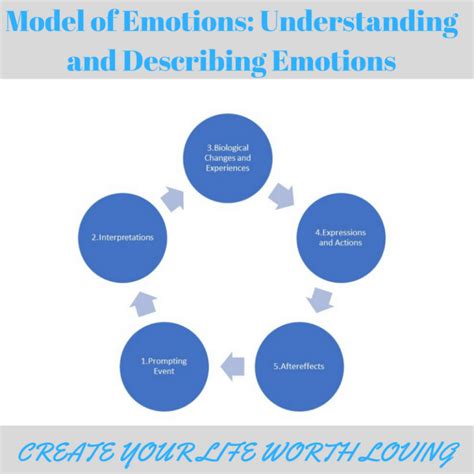 Incorporating Personal Thoughts and Emotions in the Interpretation Process