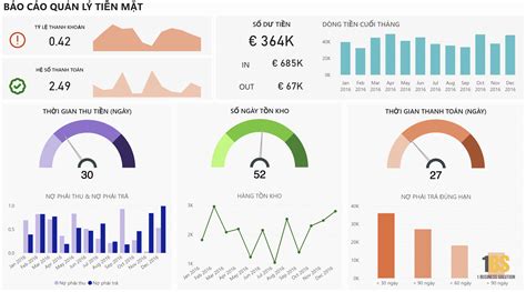 Inda D Julija's Financial Status and Holdings