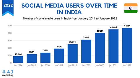 India Baby on Social Media: Influencer Impact