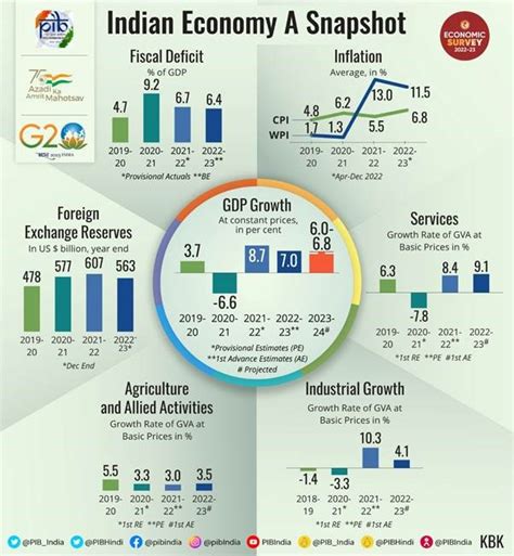 India Cloud's Future Plans and Projects