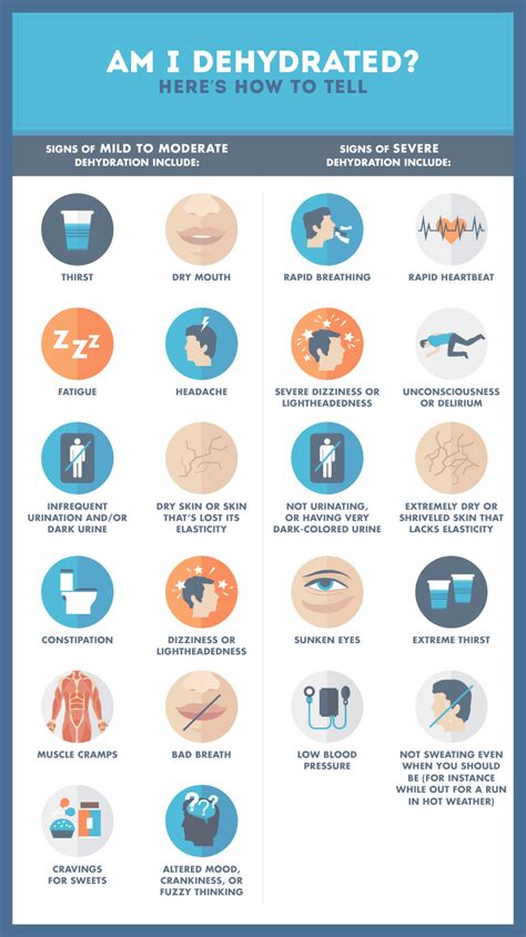 Indicators and Manifestations of Dehydration