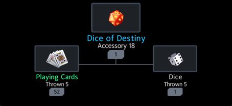 Influence and Impact of Destiny Dice