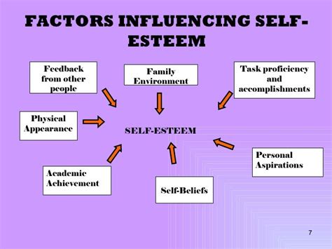 Influence and Impact of the Esteemed Individual