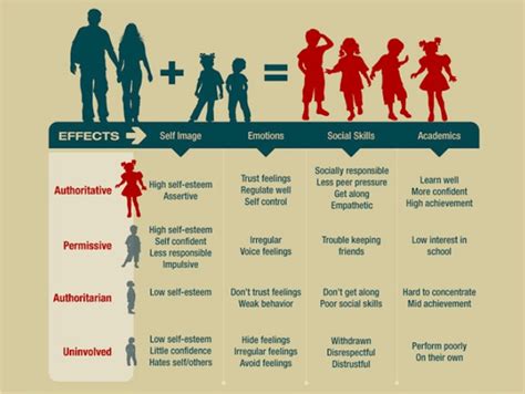 Influence and Impact of the Fascinating Persona