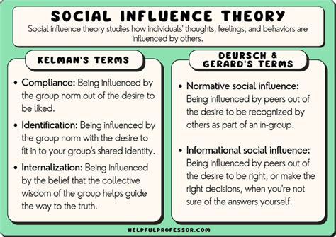 Influence and Impact of the Notable Individual