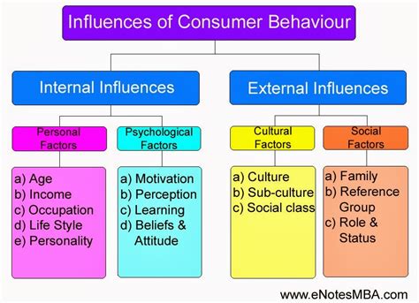 Influence and Impact of the Prominent Individual