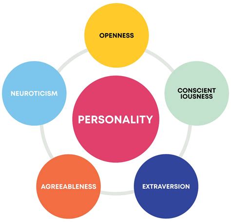 Influence and Impact of the Prominent Personality