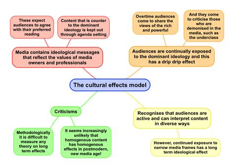 Influence and Impact on Her Audience