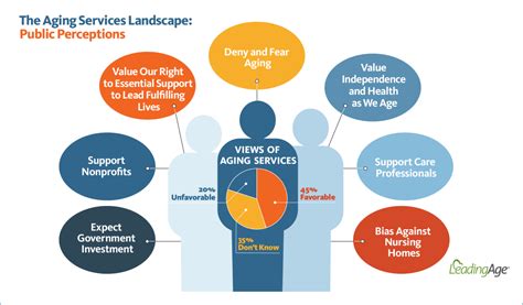 Influence of Height on Public Perception