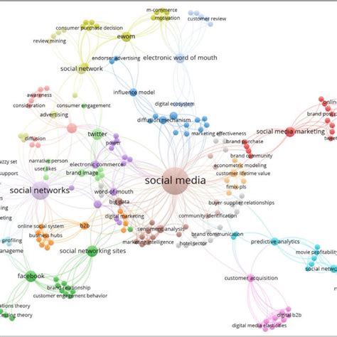 Influence of Hirina Grover on Social Media