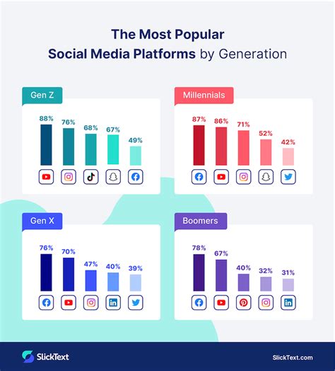 Influence of Lexi Mason on Various Social Media Platforms