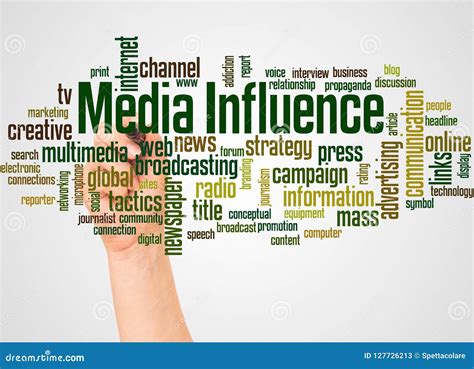 Influence of Media and External Influences on Dream Content