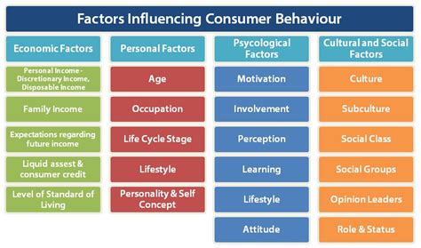 Influence of Shafry: Impact on Fans