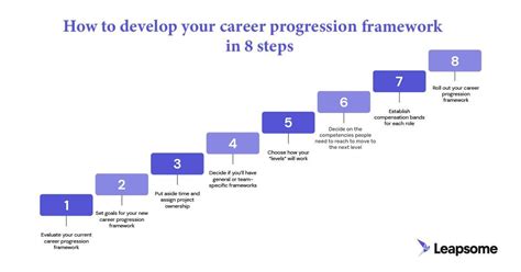 Influence of Stature on Career Progression