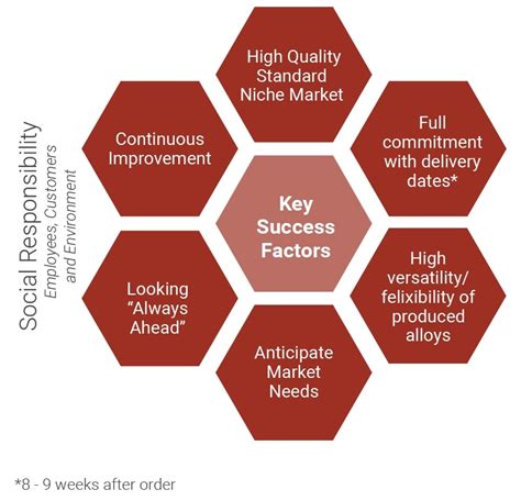 Influence of stature on success in the industry