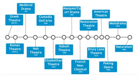 Influence on Comedy and Musical Theater