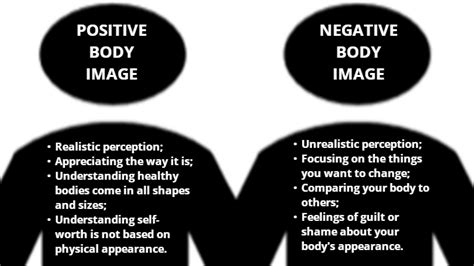 Influence on positivity of body and appearance