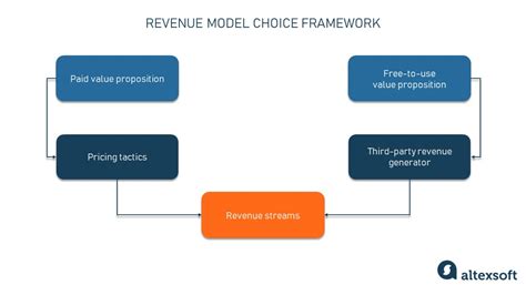 Information about Marie's Earnings and Revenue Streams