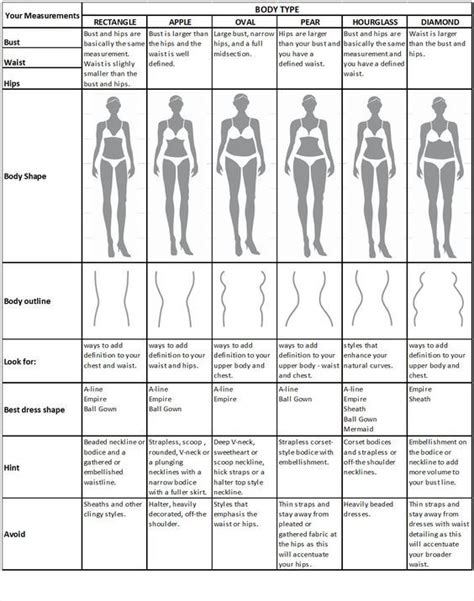 Information about Stacey's body shape