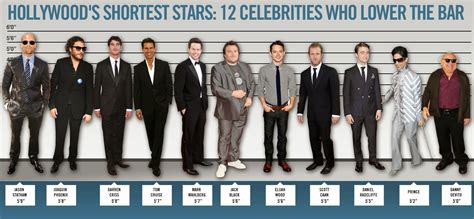 Information about the Celeb's Years and Stature