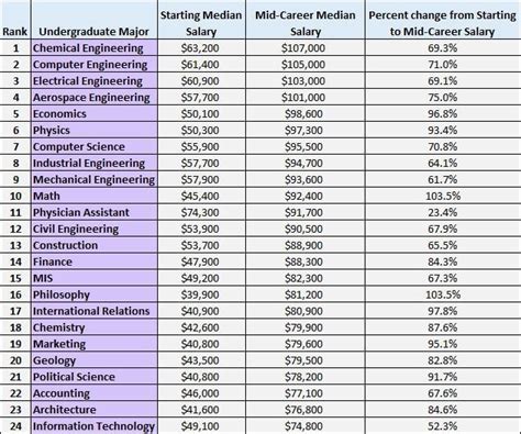 Information on her career earnings