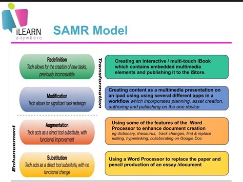 Ingrit Samr's Future Plans and Projects