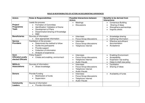 Initial Acting Roles and Experiences