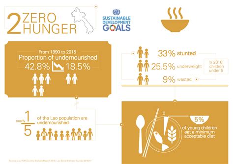 Initiatives to Combat Hunger