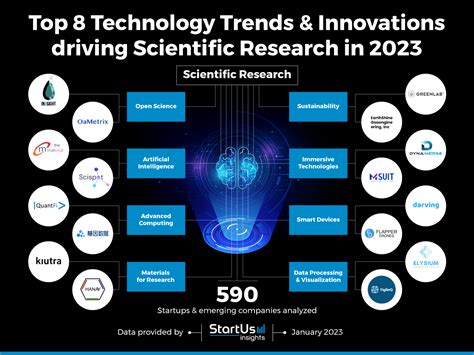 Innovating for the Future: Advancing Research and Development in Fuel Technology