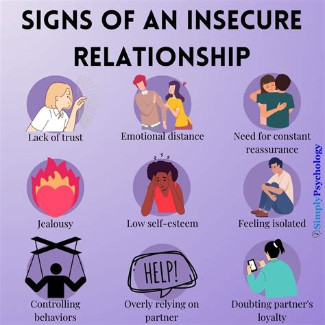 Insecurity in Your Relationship