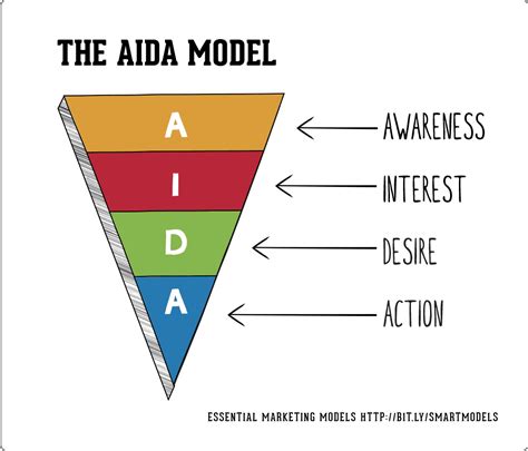 Insight into Aida D July's Financial Status