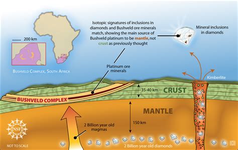 Insight into Diamond Pipes' Years on Earth