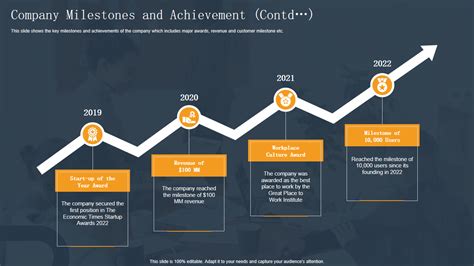 Insight into Financial Achievements and Career Milestones