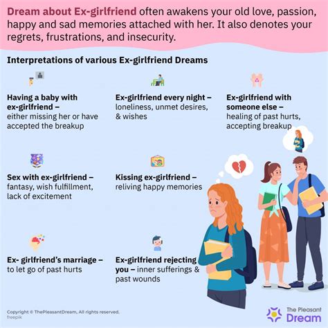 Insight into Past Relationships: Unveiling the Significance of Dreams Regarding Ex-Partners' Families
