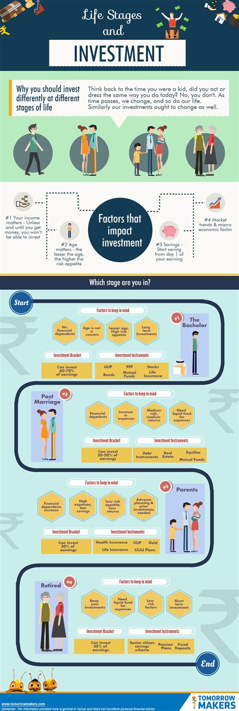 Insight into Personal Life and Financial Status