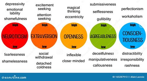 Insight into the Background of the Noteworthy Personality