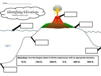 Insight into the Number of Years Lived and Elevation