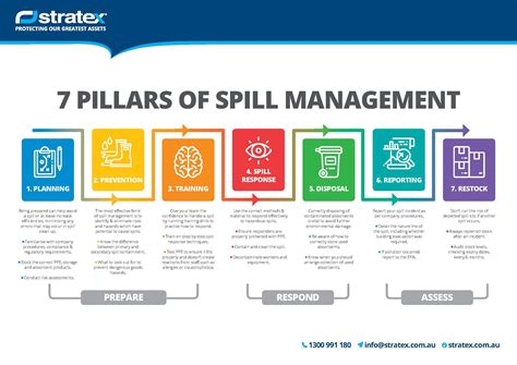 Insightful Discoveries: The Psychological Significance of Unintentional Spills in One's Subconscious