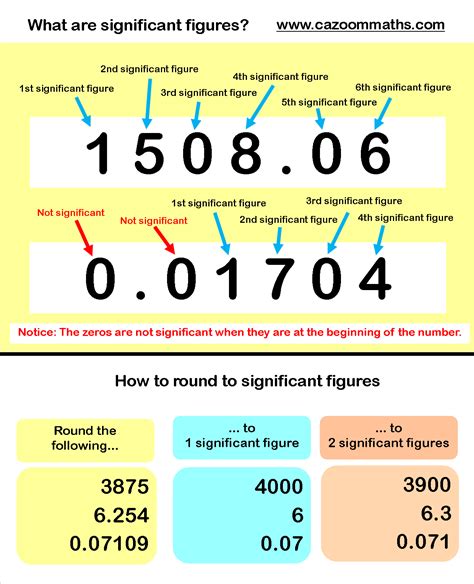 Insightful Numbers of This Phenomenal Figure