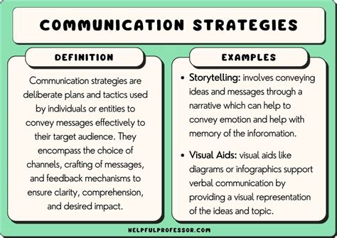 Insights and Strategies for Interpreting and Applying Dream Communications