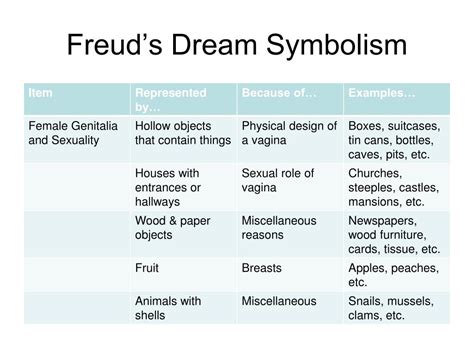 Insights from Freudian Psychoanalysis: Analyzing the Symbolism of Child Nose Dreams