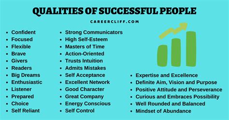 Insights from the Achievements of a Successful Personality