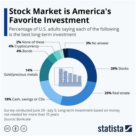 Insights into Honami's Investments