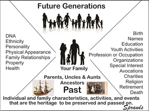 Insights into Personal Life and Family Heritage