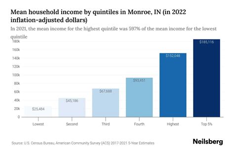 Insights into Priscilla Monroe's Financial Value