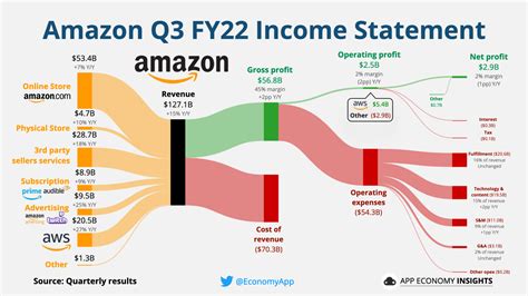 Insights into Terra Naomi's income sources